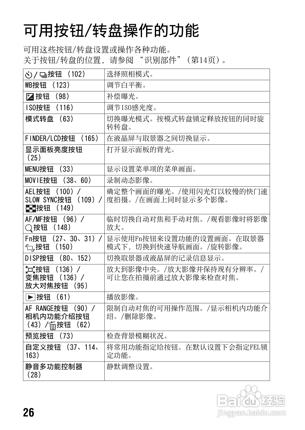 SONY索尼 α99(SLT-A99) 数码相机说明书:[3]