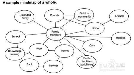 如何增强自己的记忆力