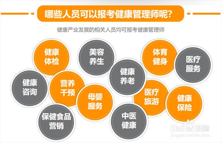 广东健康管理师在哪里报考？