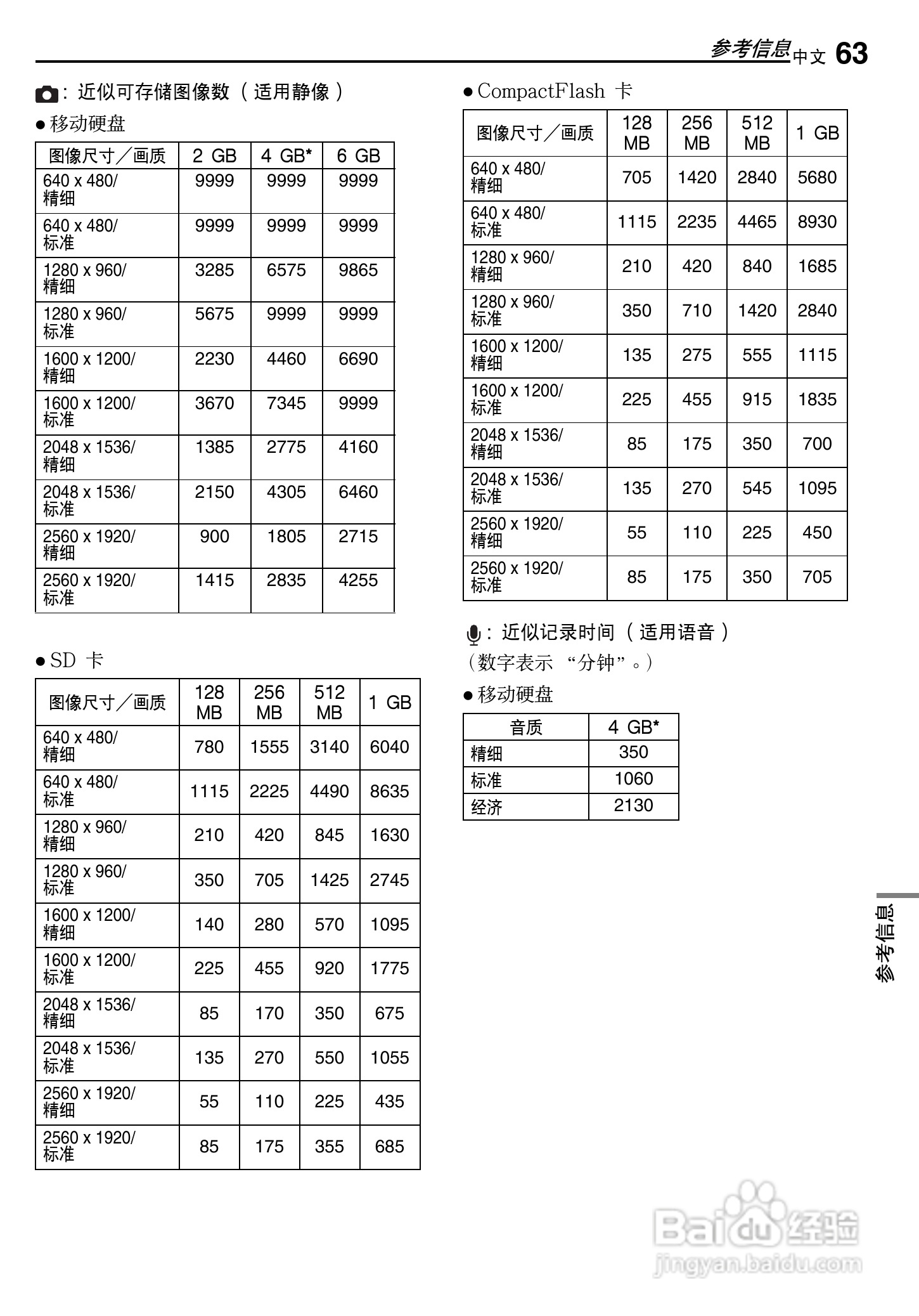 JVC GZ-MG500AC数码硬盘摄像机使用说明书:[7]