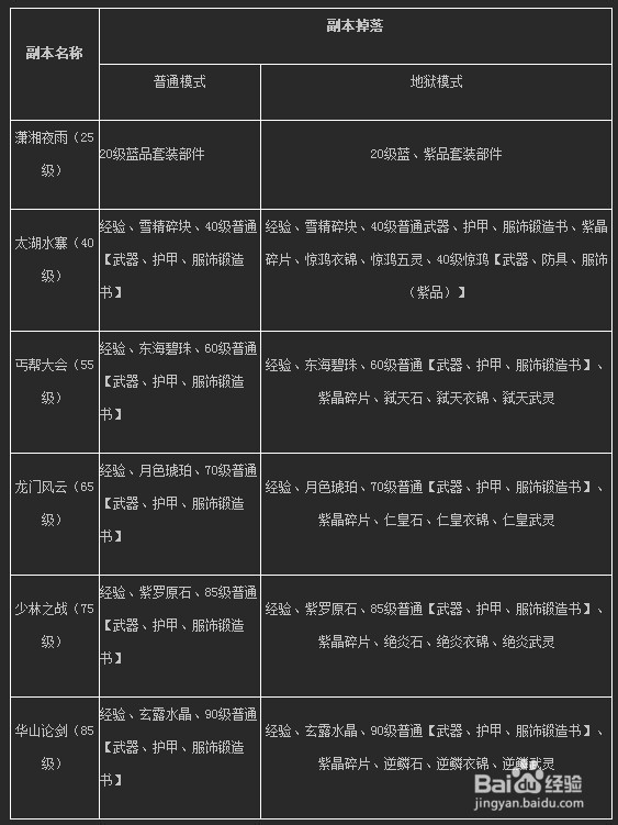 侠武英雄传单人副本掉落