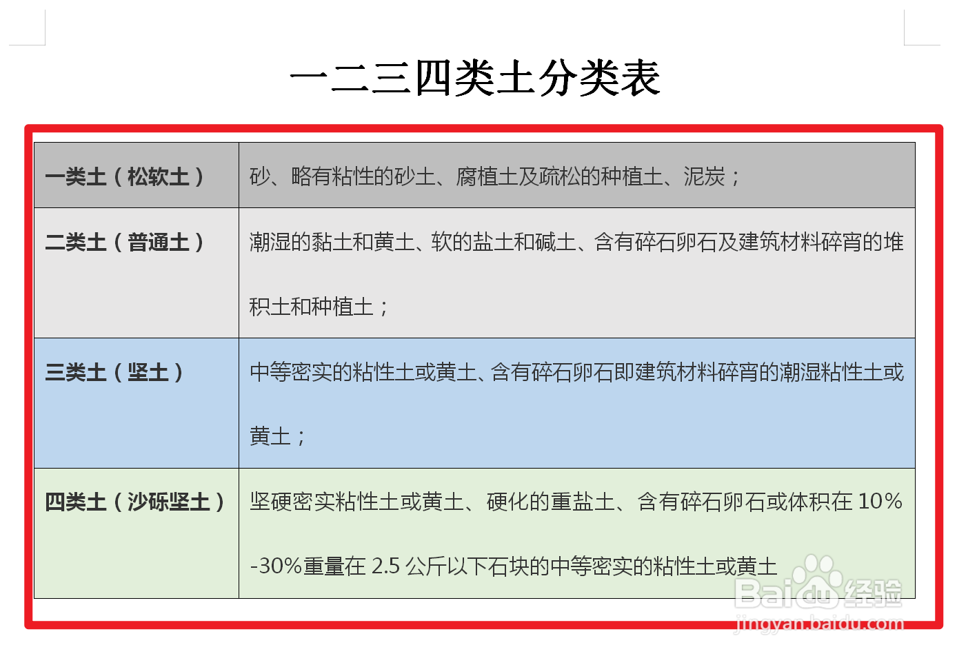 建筑基础土质分类图片图片