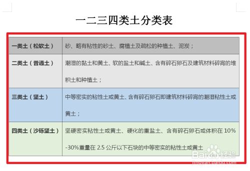 一二三四类土怎么区分