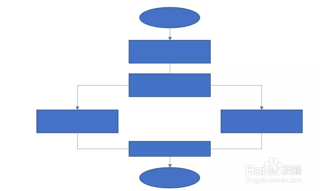word流程图怎么制作?