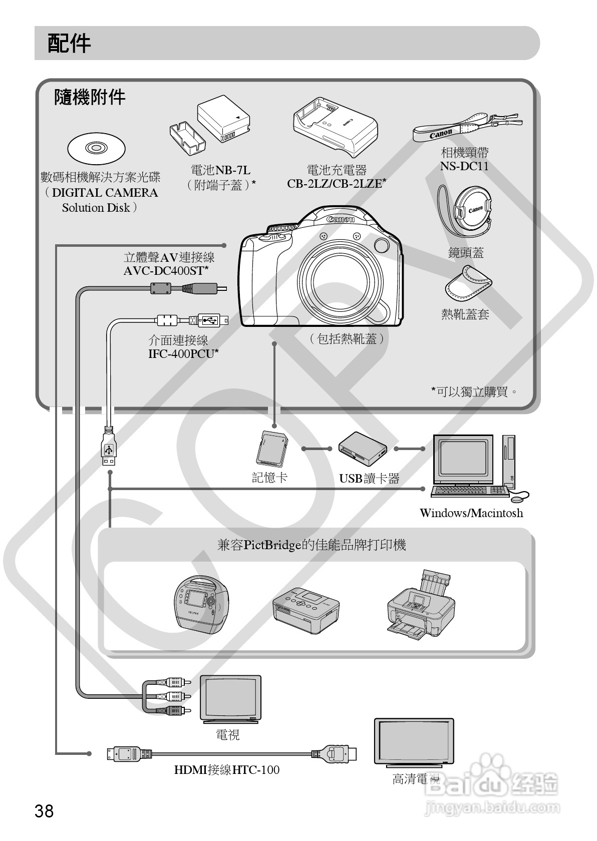 Canon PowerShot SX30IS相机使用者说明书:[4]