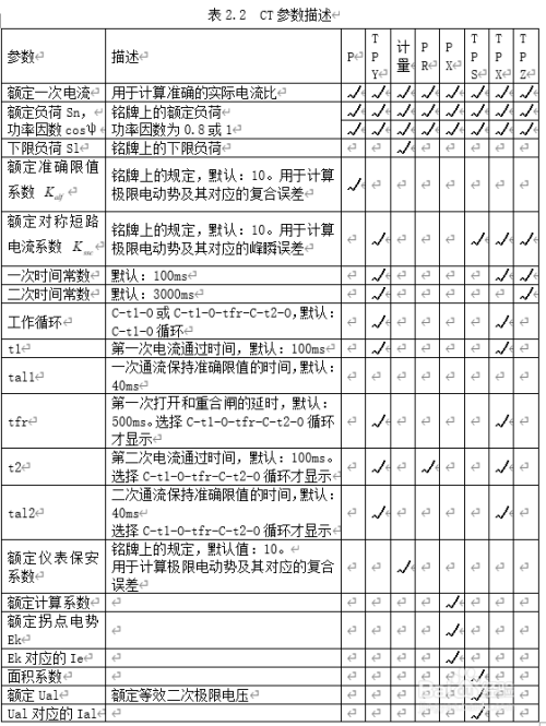 互感器测试仪的电流互感器试验方法