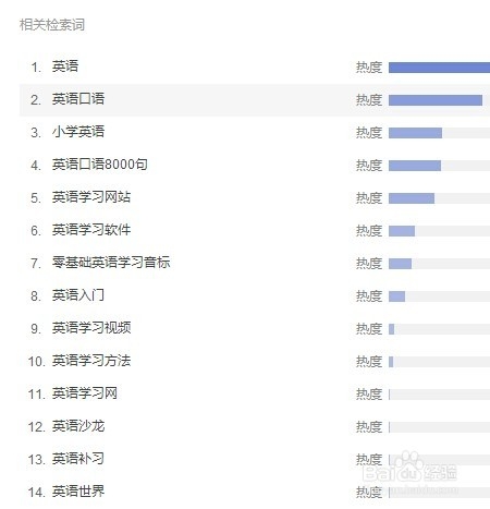 挖掘长尾关键词的几种方法