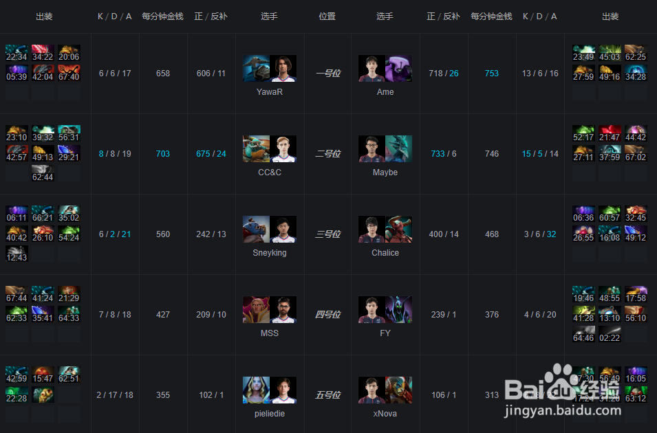 TI9小组赛解析PSG.LGD战队如何与Newbee握手言和