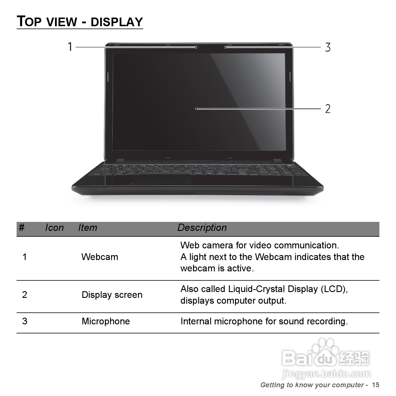 捷威Gateway VG50HC笔记本电脑使用说明书:[2]