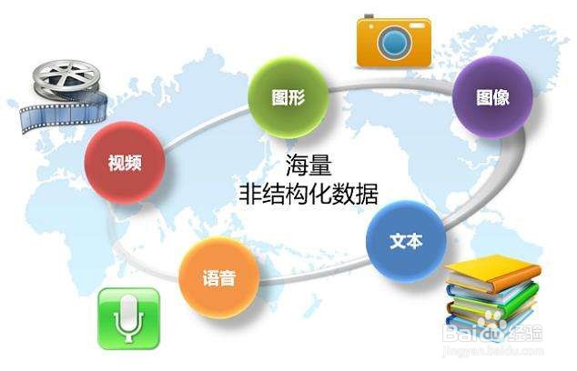 seo优化是怎么做