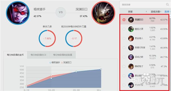 7.4摄魂使者薇恩崛起，克制一切主流adc