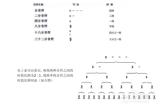 成人简谱快速入门技巧