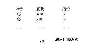 四川省考公务员考试行测求同求异法怎么运用