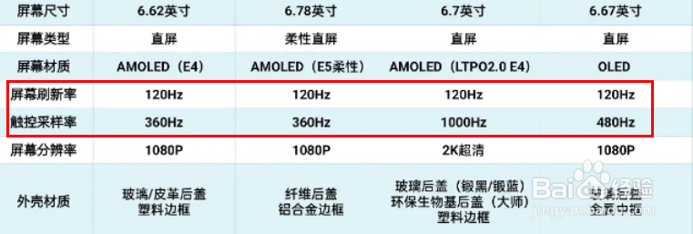2022玩原神推荐的手机