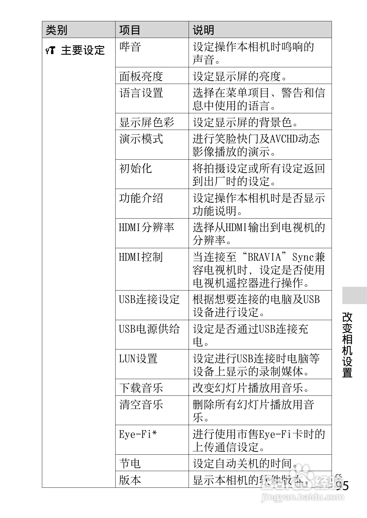 SONY索尼DSC-HX300数码相机说明书:[10]