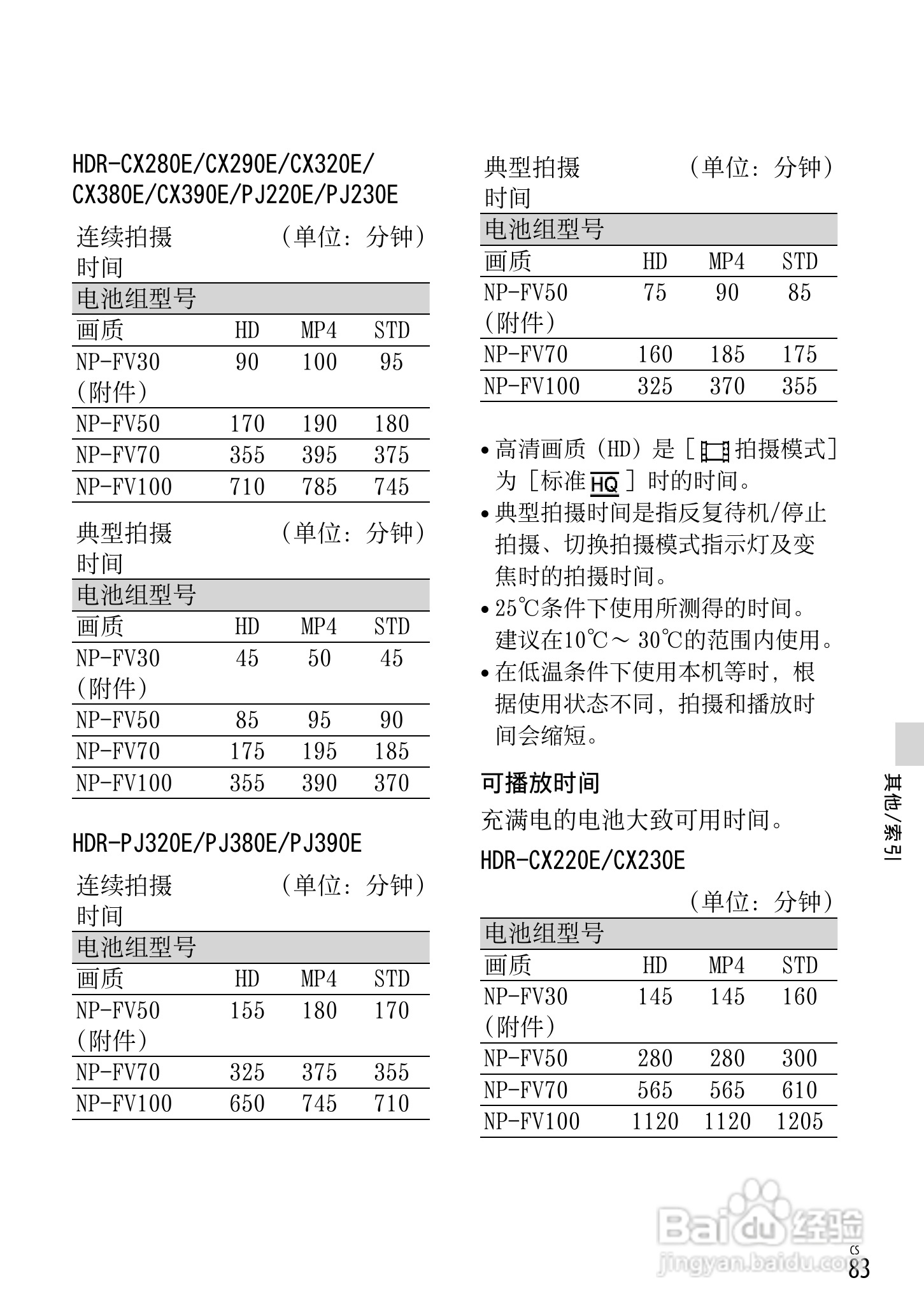 SONY索尼HDR-PJ390E数码摄像机说明书:[9]