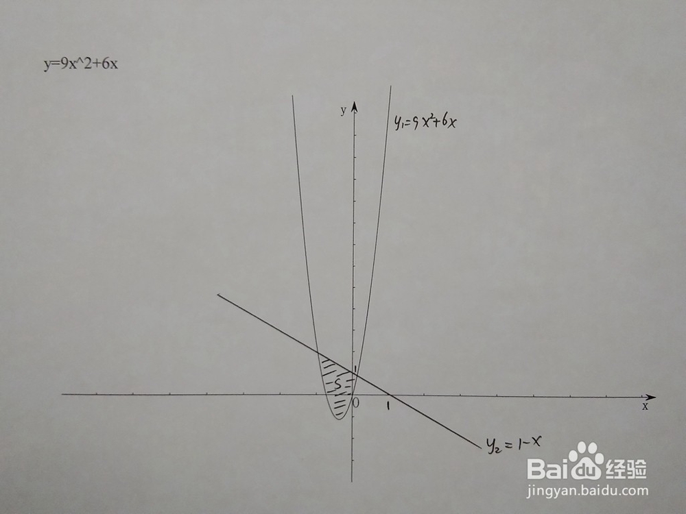 如何计算y=9x^2+6x与y=1-ax围成的面积