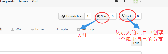 图解GitHub的基本使用