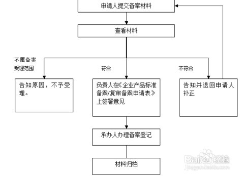 企业标准备案怎么办理