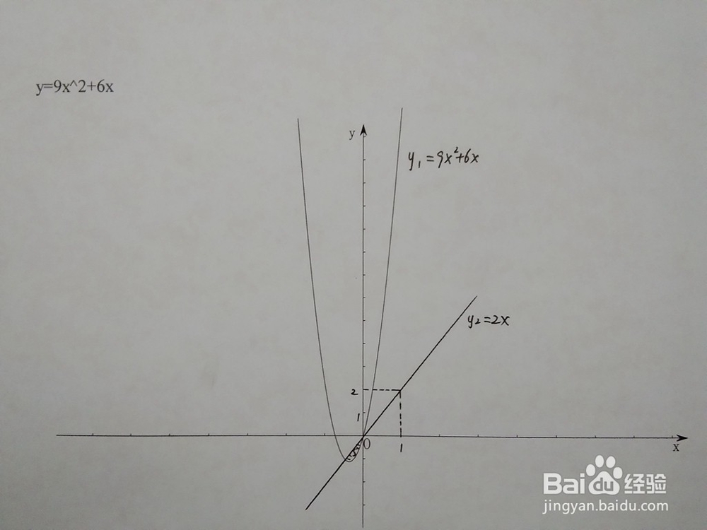 如何计算y=9x^2+6x与y=ax围成的面积