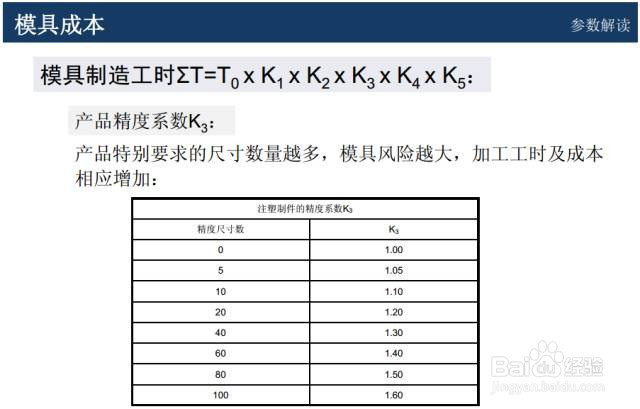 模具如何报价才能控制成本，做到物美价廉！