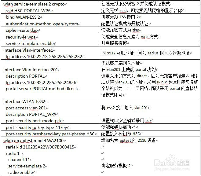 H3C无线板与IMC的UAM配合实现portal认证的配置