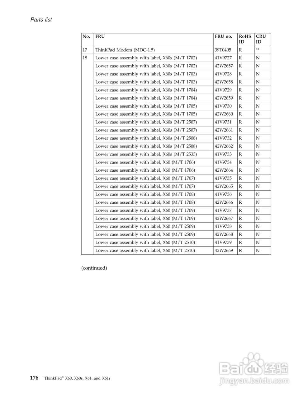 IBM(lenovo)ThinkPad X61笔记本说明书:[19]