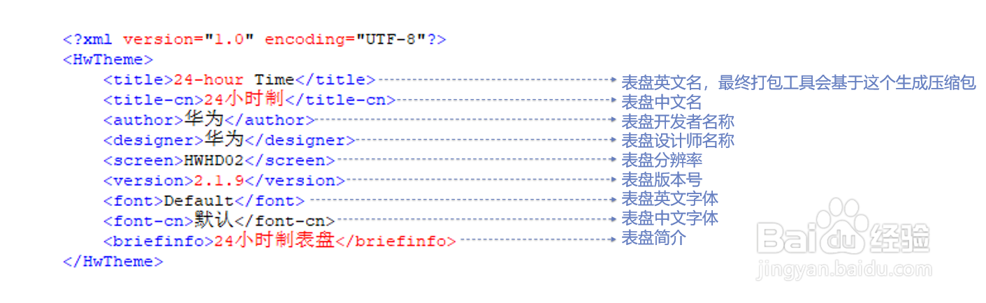 华为表盘制作的描述文件结构是怎样的