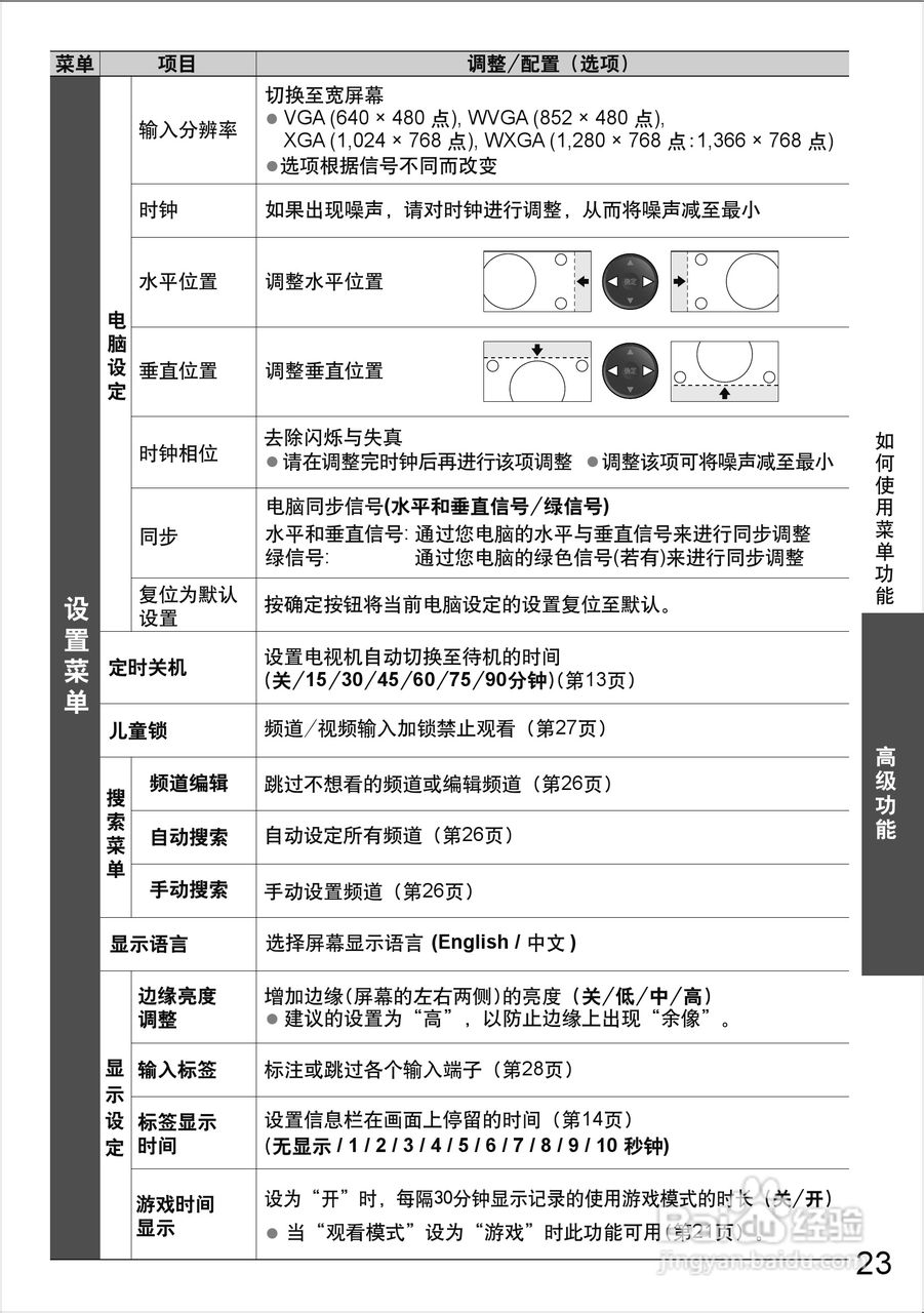 松下等离子电视TH-P65S20C型使用说明书:[3]