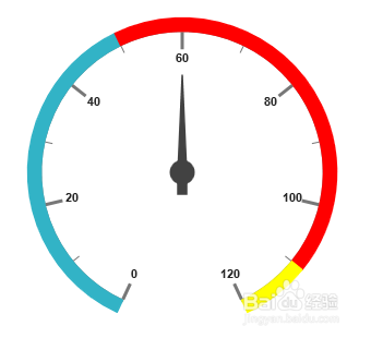 Essential Studio for JavaScript仪表盘测评