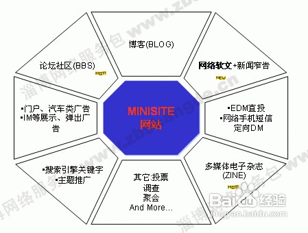 如何做好软文写作