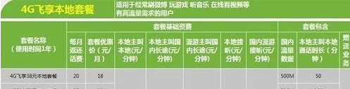 怎么办8元4g飞享套餐