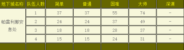 龙之谷帕雷利娜安息处怎么过