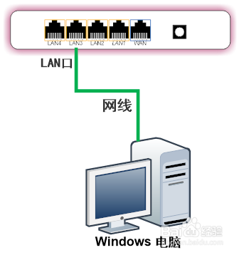 <b>WIFI广告营销路由wifidog配置说明</b>