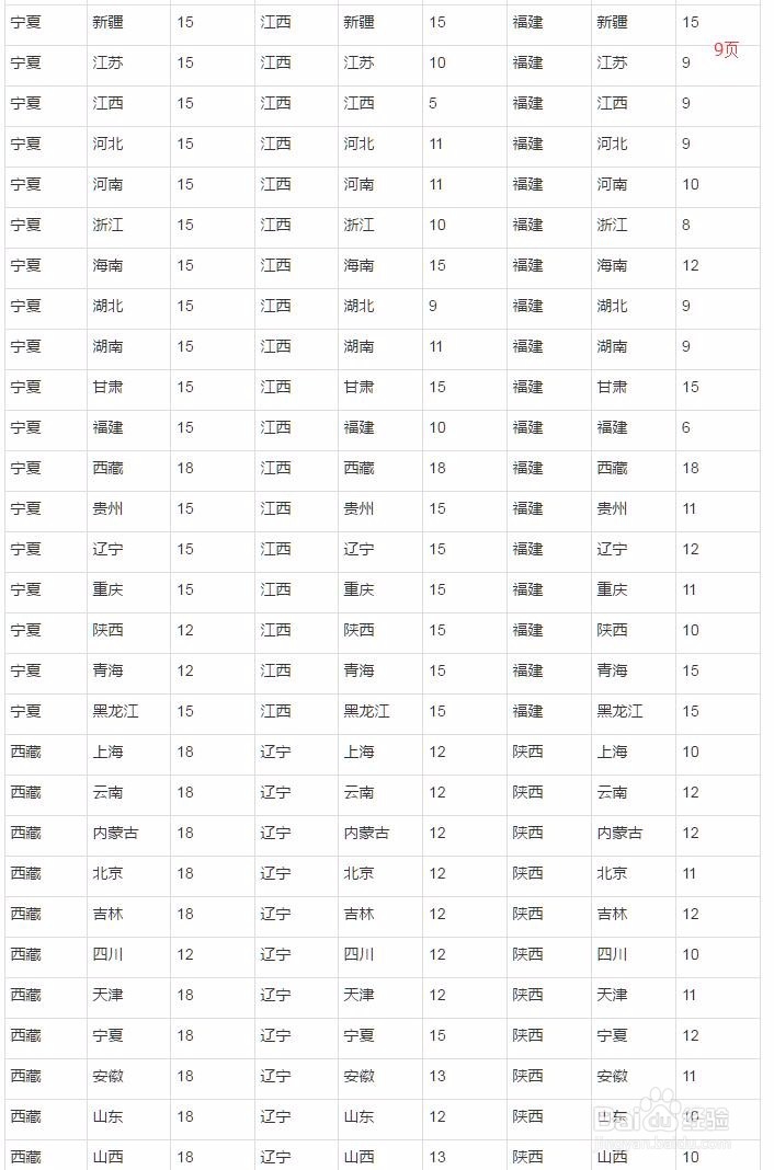 淘宝运费险怎么使用和注意事项