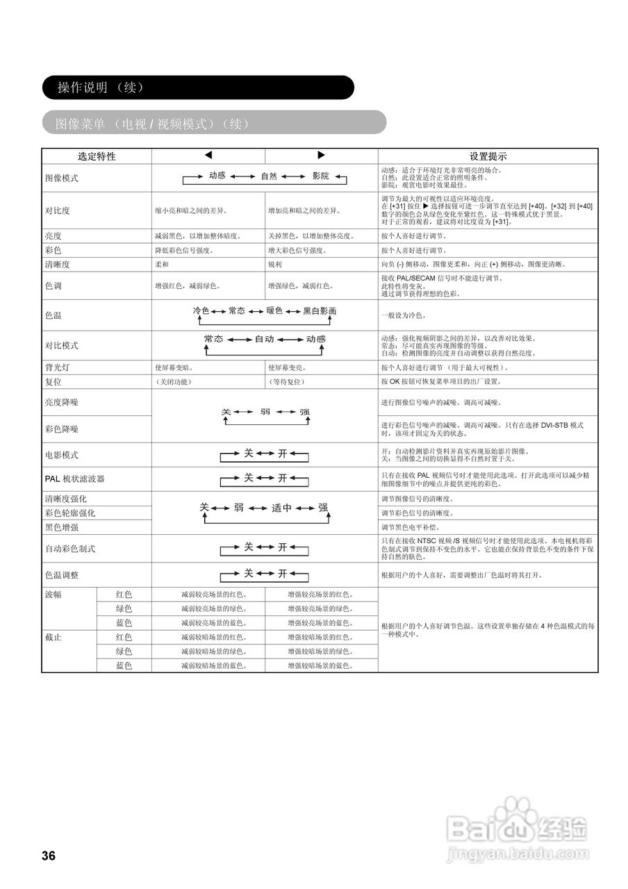 日立32液晶彩色电视接收机说明书:[4]
