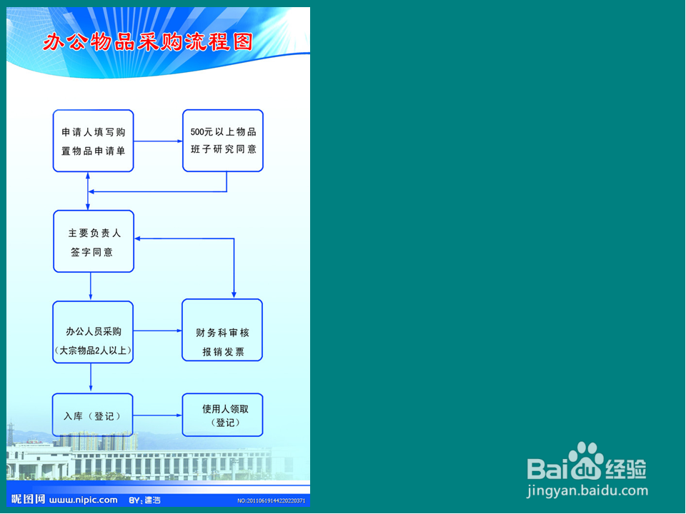WPS Office 2013个人版：[6]PPT绘制流程图
