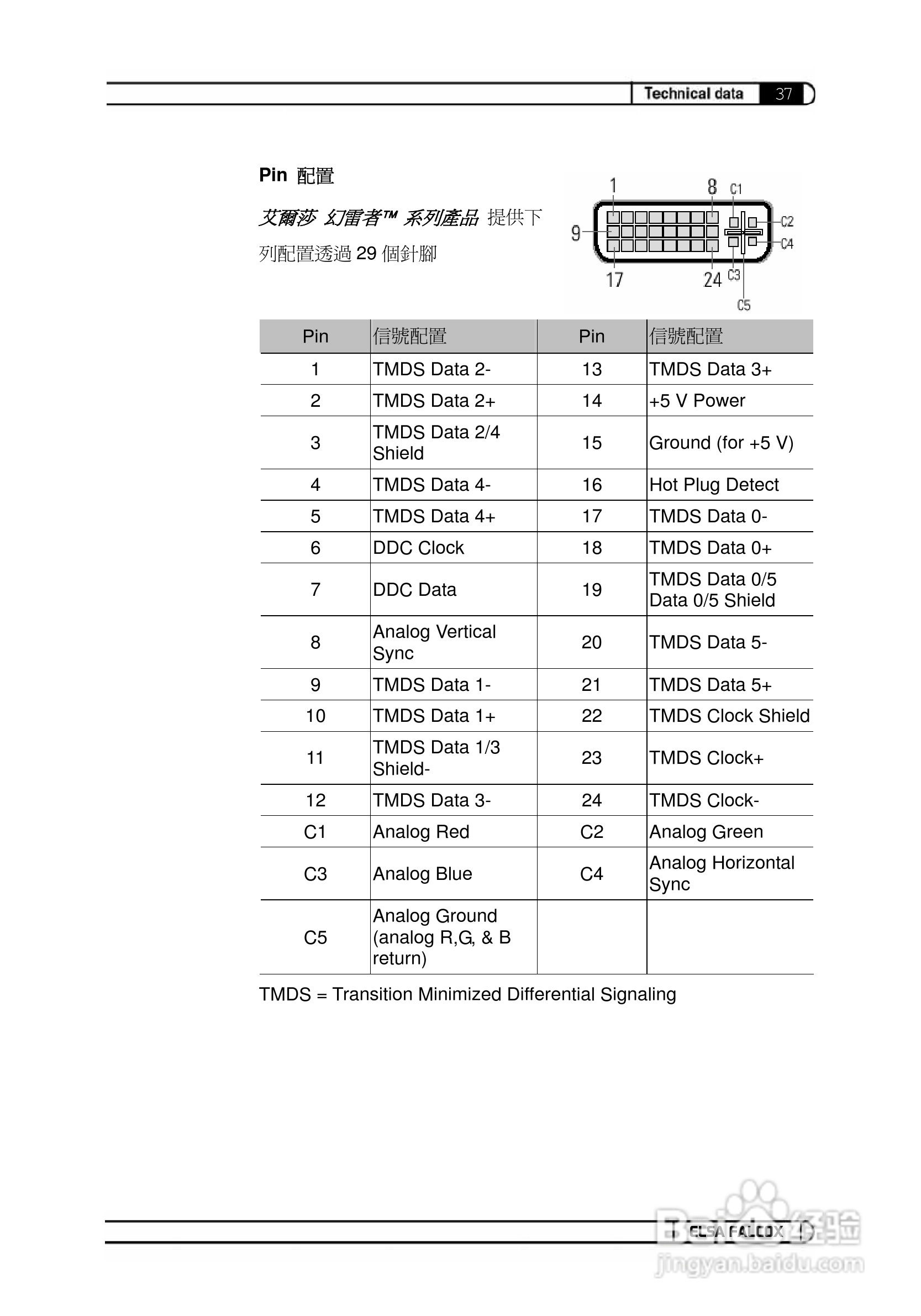艾尔莎幻雷者 X55S 128T DTV型显卡说明书:[8]