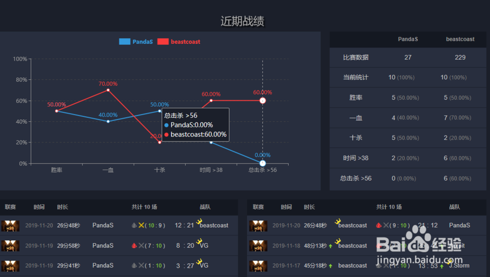 英雄联盟LCK春季赛怎样预测