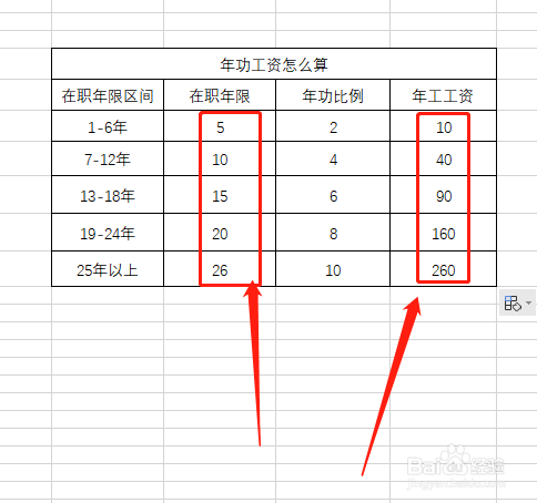 年功工资怎么算