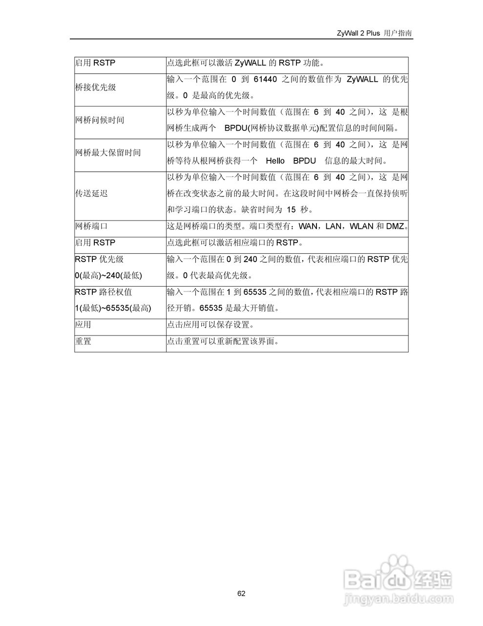 ZyXEL ZyWALL 2 Plus网络安全设备用户手册:[8]
