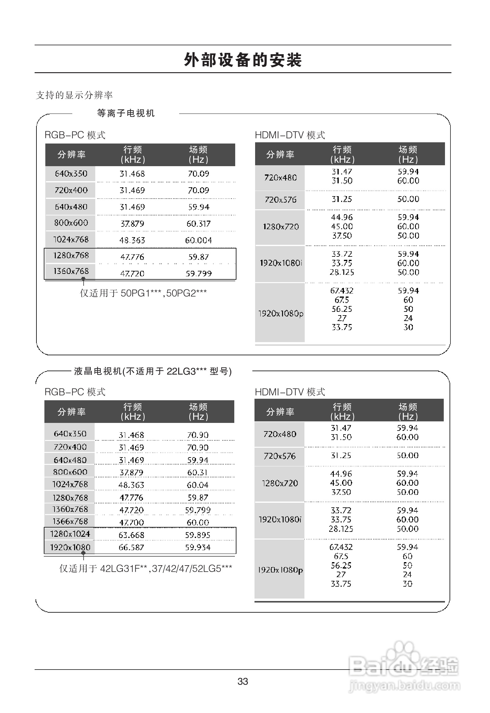 LG 50PG20R彩电使用说明书:[4]