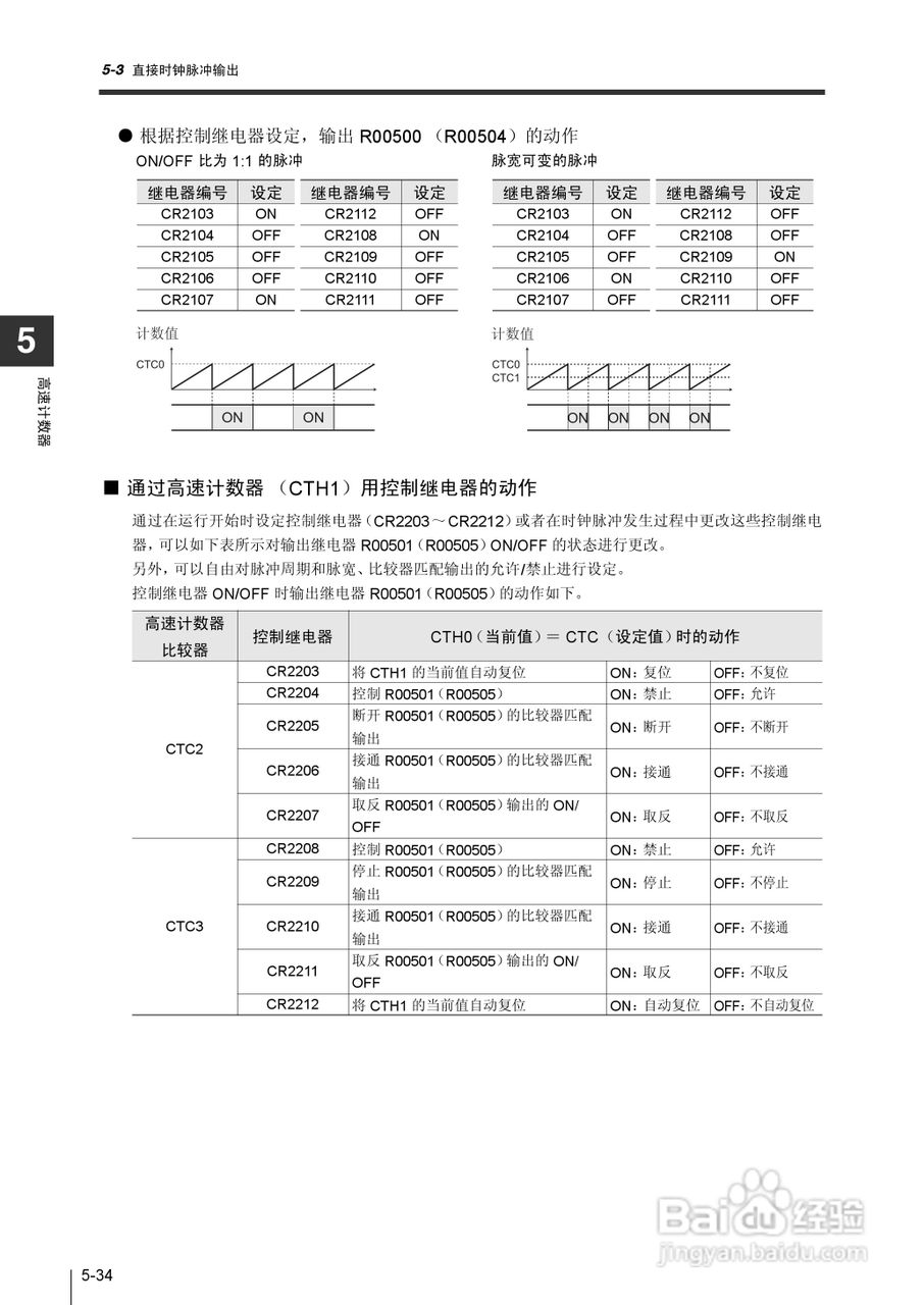 基恩士KV-1000系列高速多功能应用电力网络路由器说明:[25]