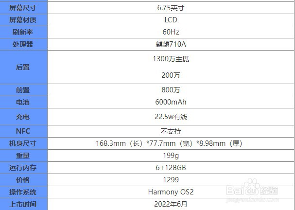 华为畅享50手机参数