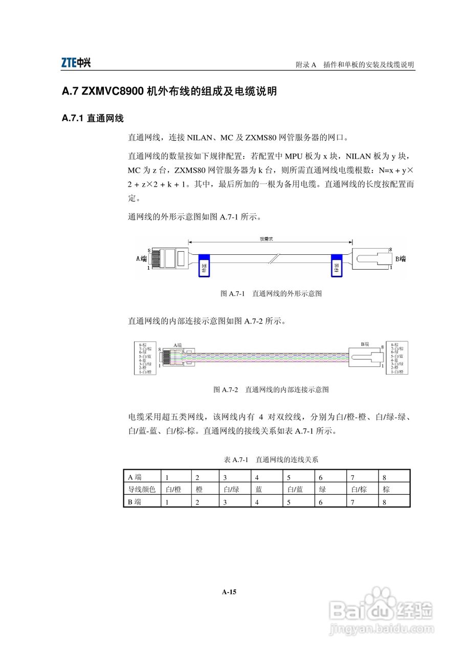 中兴ZXMVC8900（V3.30）智能视讯服务器用户手册:[18]