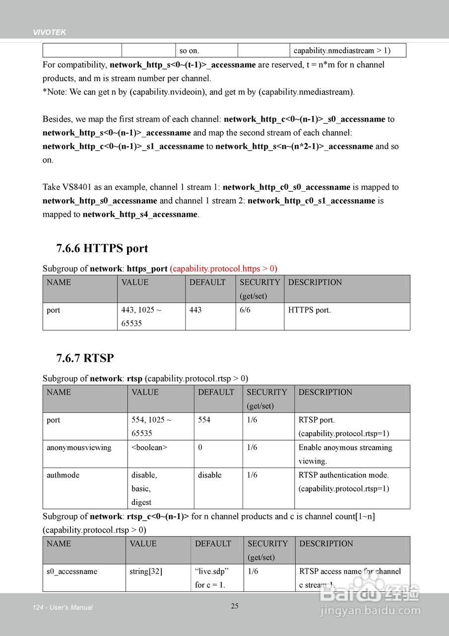 晶睿通讯H.264SD/SDHC卡机架式设计视频服务器VS8401使:[13]