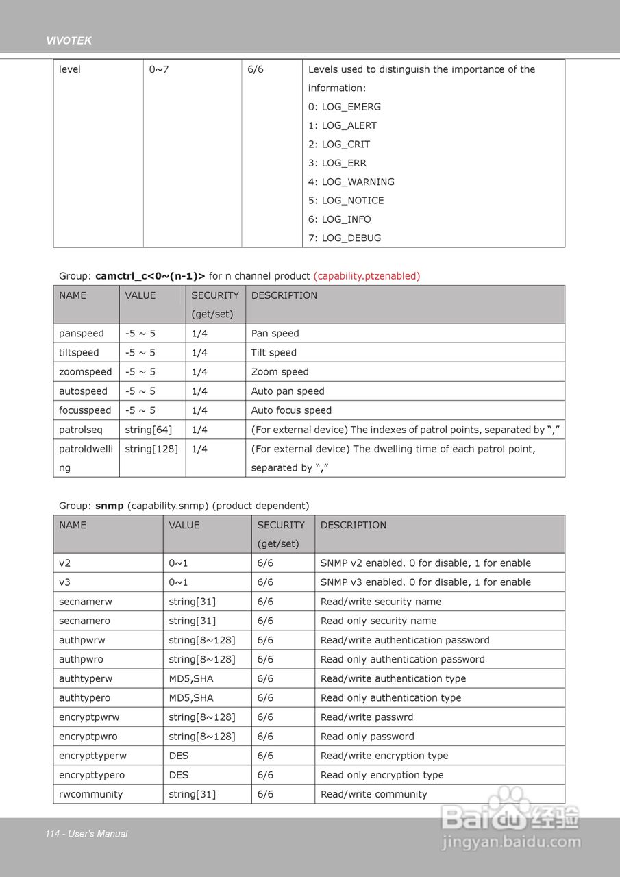晶睿通讯H.264 SD/SDHC卡智能视频视频服务器VS8102使:[12]