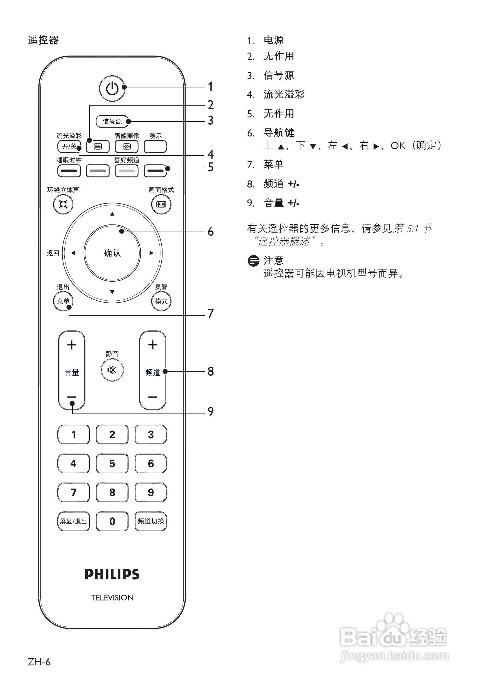飞利浦42PFL7403液晶彩电使用说明书:[1]