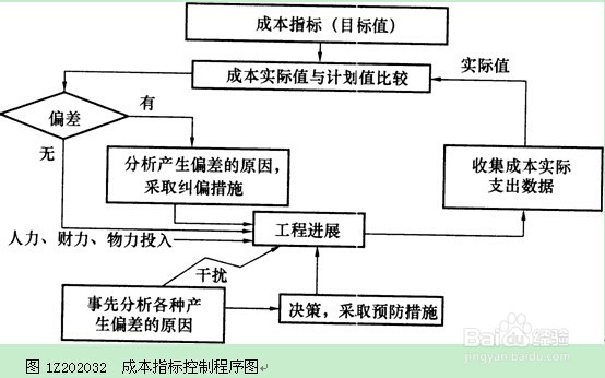 S7建筑安装工程费用项目的组成与计算(一)