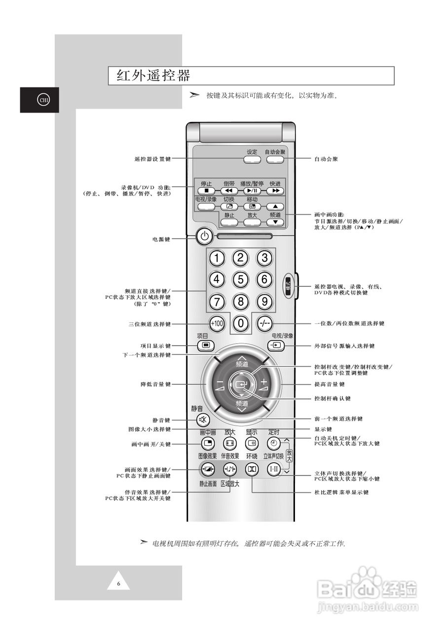 三星SP62T6HX背投影彩色电视机使用说明书:[1]